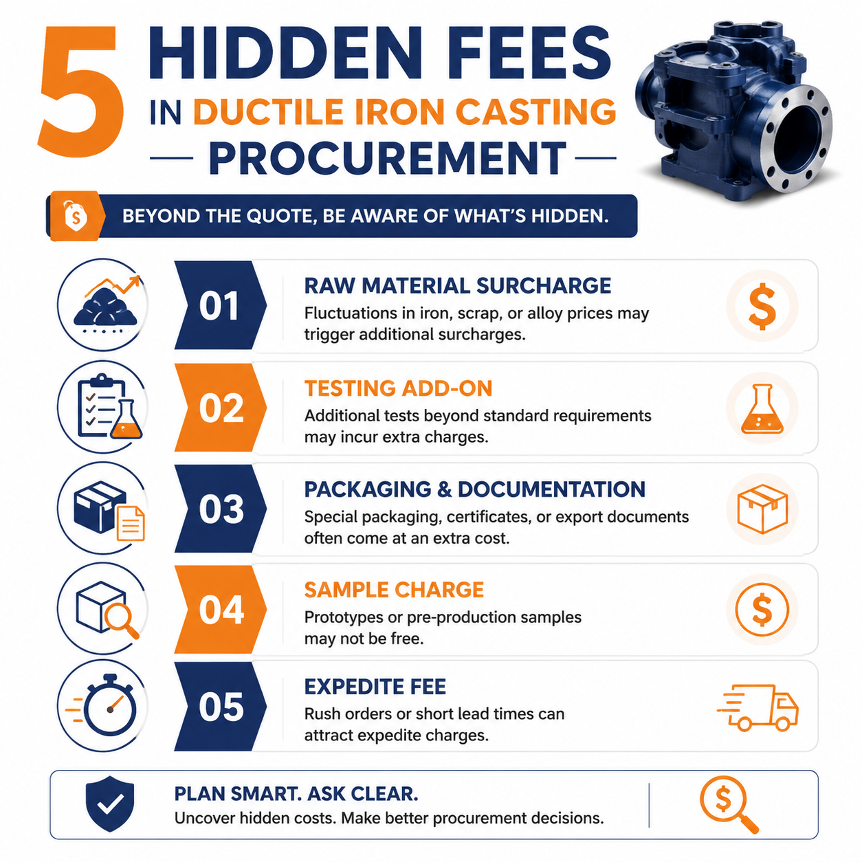 5 hidden fees in ductile iron casting procurement