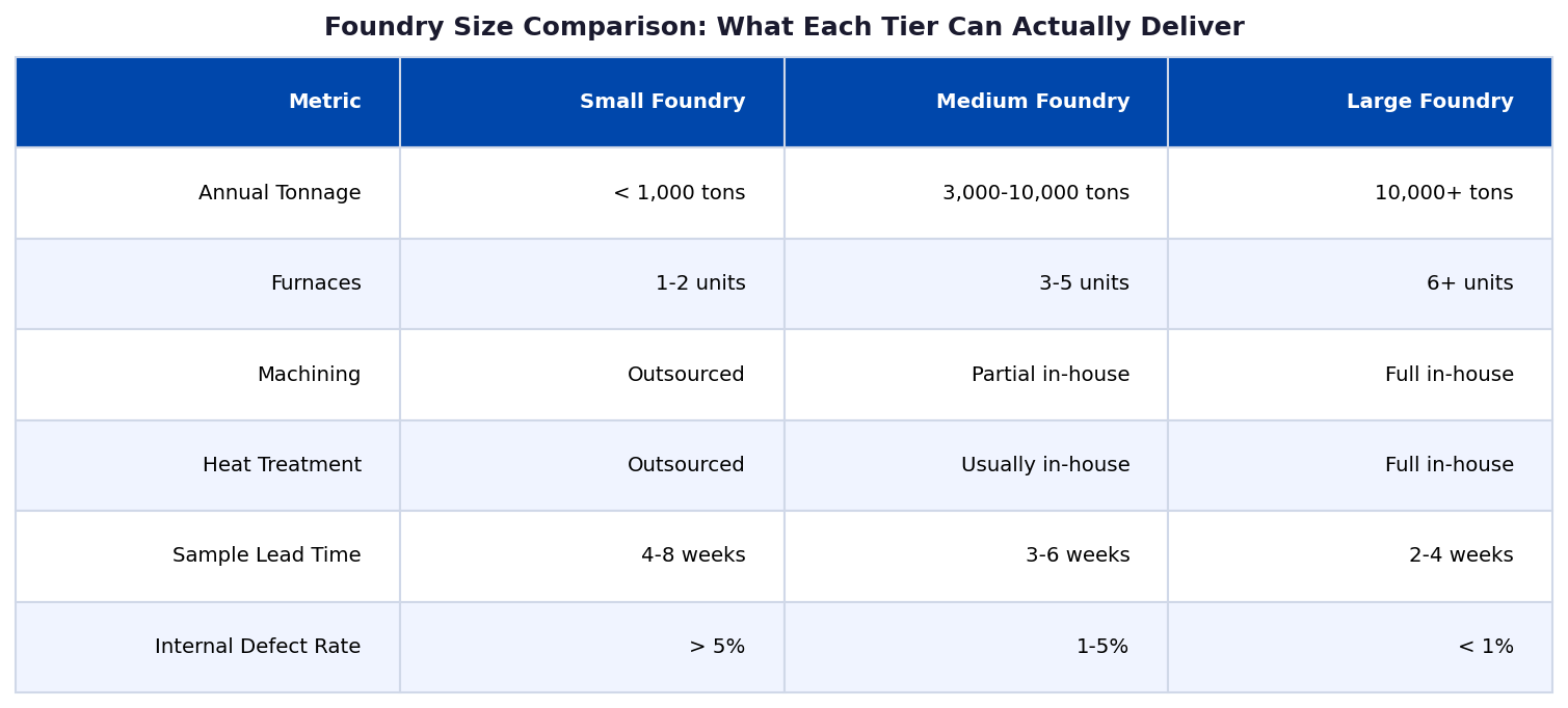 Production capacity comparison - matching your order size to foundry capability
