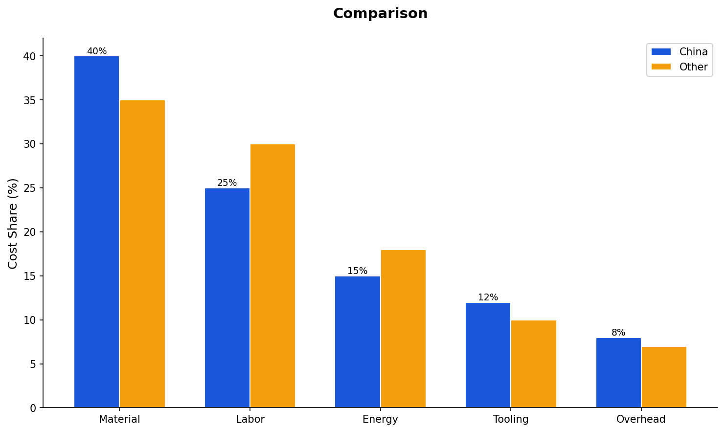 Foundry inspection score comparison