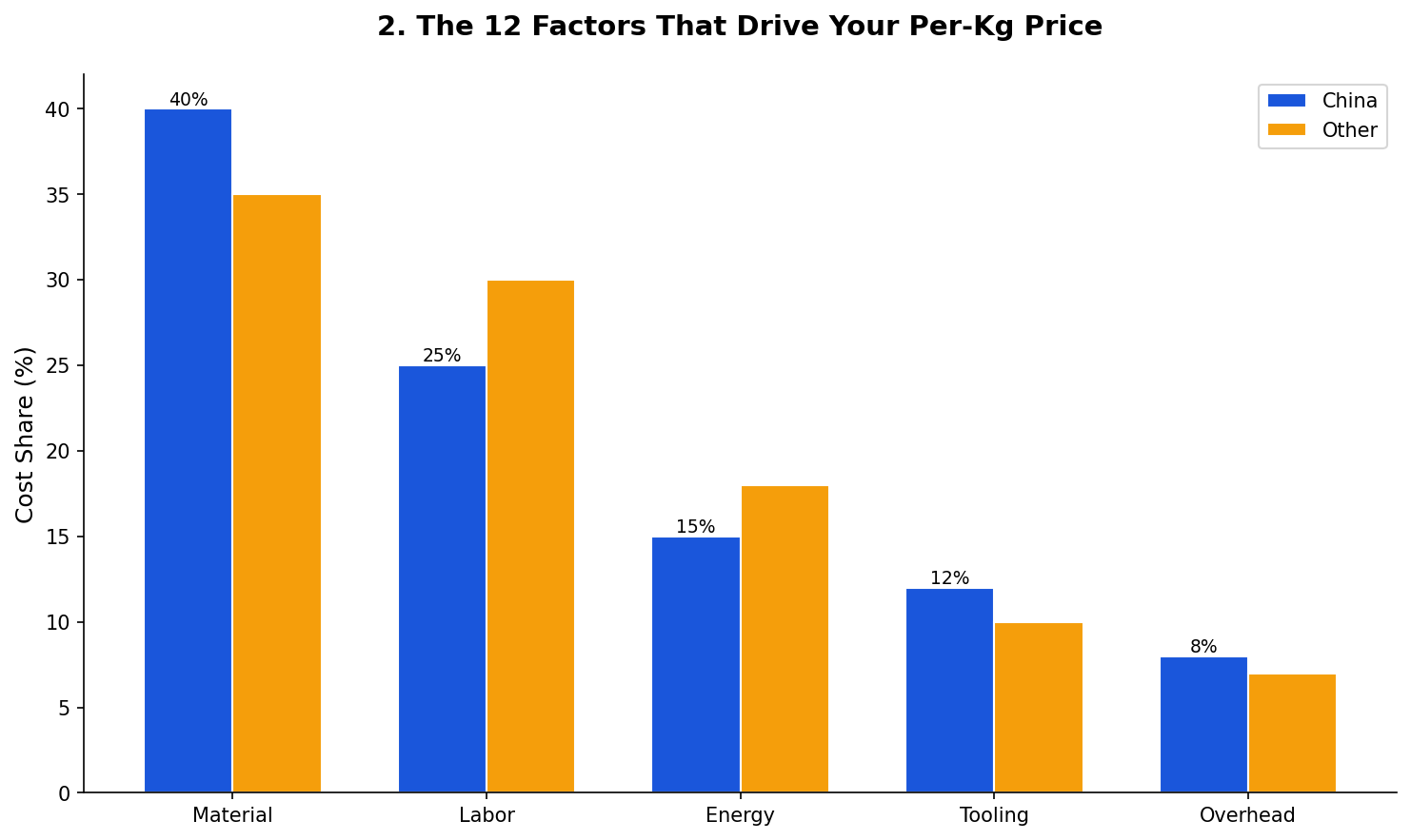 12 factors affecting gray iron casting price per kg